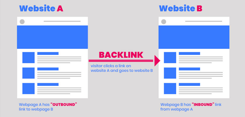 Are Backlinks Still Important for Top Ranking Websites?
